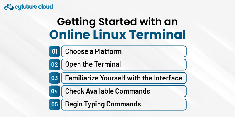 Getting Started with an Online Linux Terminal